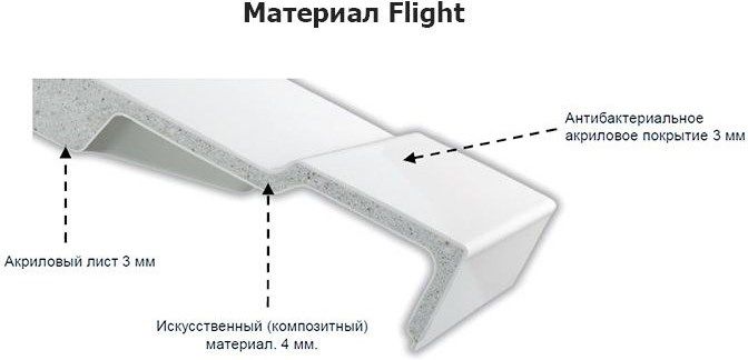 Душевой поддон Jacob Delafon Flight 120X90 E62451-00