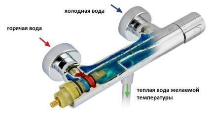 Душевая система в ванную комнату  со смесителем, с термостатом Damixa Option DX218091000, 1010 мм, Хром