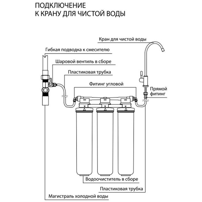 Фильтр под мойку Lemark Optima 9920086 трехступенчатый