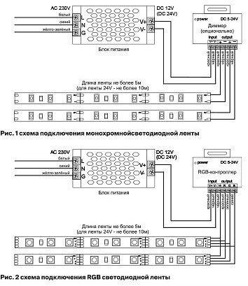 Лента светодиодная Maytoni Led strip 10102