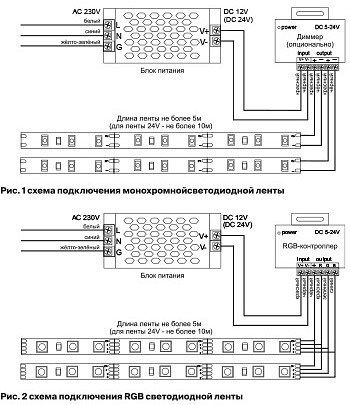 Лента светодиодная Maytoni Led strip 10114