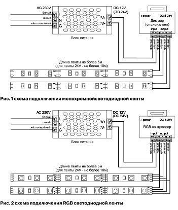 Лента светодиодная Maytoni Led strip 10115