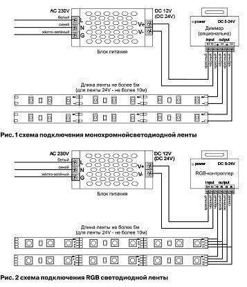 Лента светодиодная Maytoni Led strip 10117