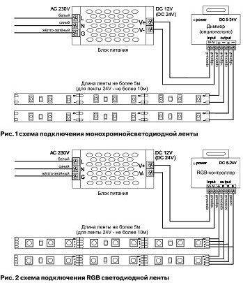 Лента светодиодная Maytoni Led strip 10121