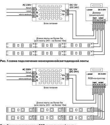 Лента светодиодная Maytoni Led strip 10123