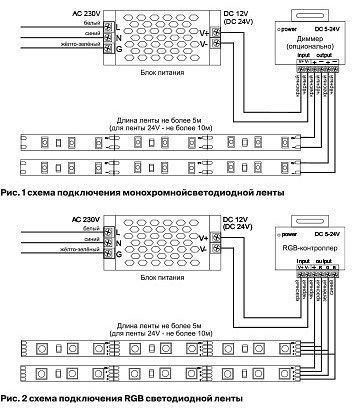 Лента светодиодная Maytoni Led strip 10124