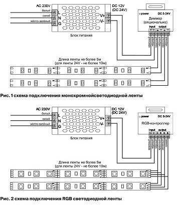 Лента светодиодная Maytoni Led strip 10125