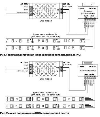 Лента светодиодная Maytoni Led strip 10127