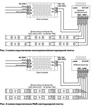 Лента светодиодная Maytoni Led strip 10131