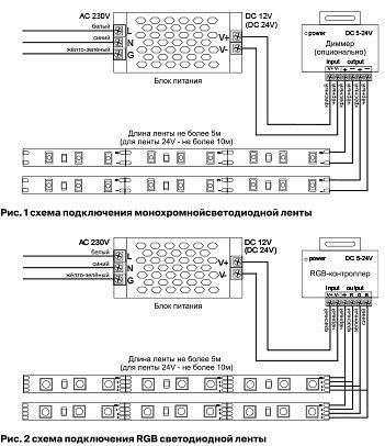 Лента светодиодная Maytoni Led strip 10133