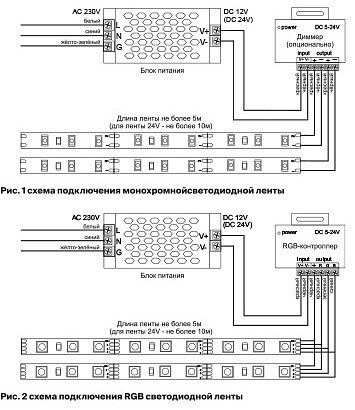 Лента светодиодная Maytoni Led strip 10144