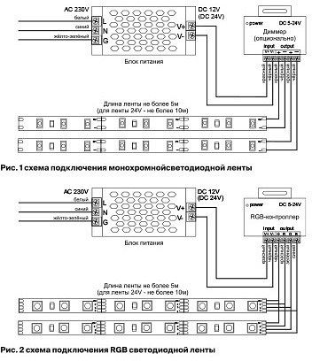 Лента светодиодная Maytoni Led strip 10150