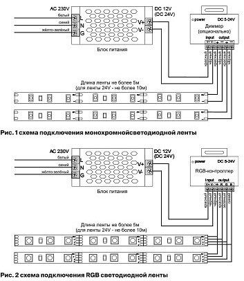 Лента светодиодная Maytoni Led strip 10161