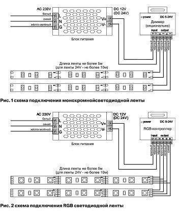 Лента светодиодная Maytoni Led strip 10162