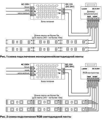 Лента светодиодная Maytoni Led strip 10164