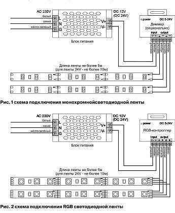 Лента светодиодная Maytoni Led strip 10165