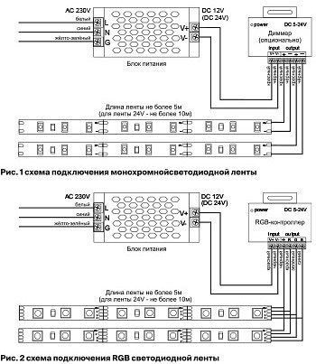 Лента светодиодная Maytoni Led strip 10172