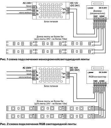 Лента светодиодная Maytoni Led strip 10173