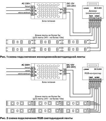 Лента светодиодная Maytoni Led strip 10175