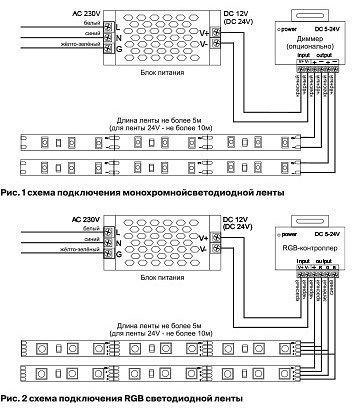 Лента светодиодная Maytoni Led strip 10179