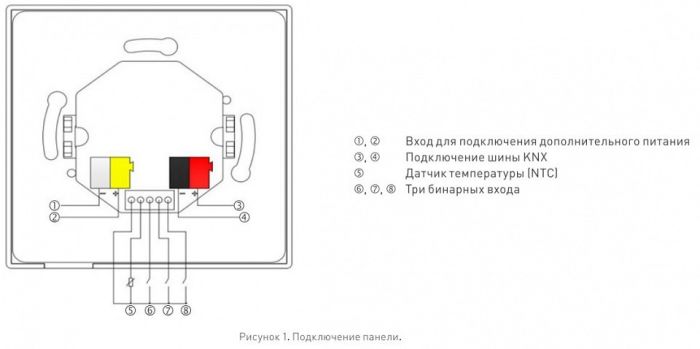 Панель климатическая сенсорная встраиваемая Arlight Intelligent 025670