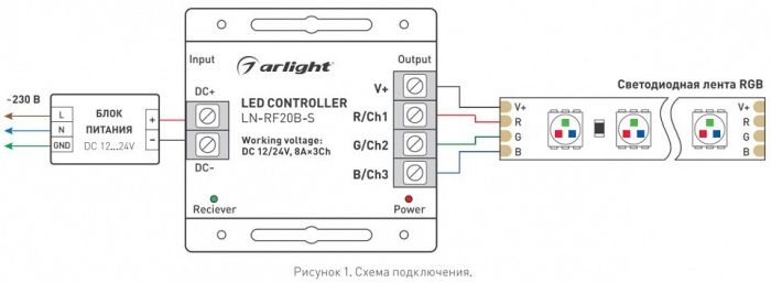 Контроллер-регулятор цвета RGB с пультом ДУ Arlight LN-RF20 018609