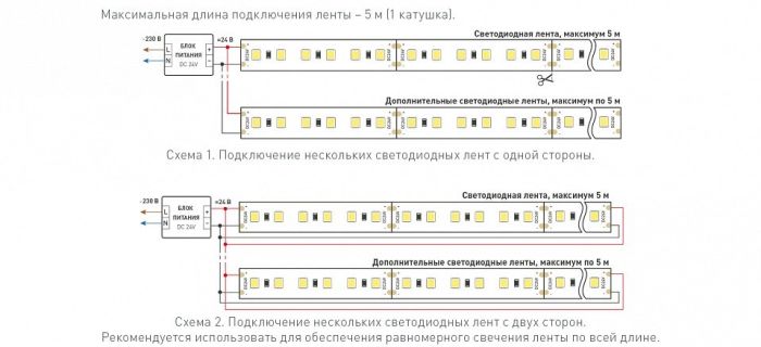 Лента светодиодная Arlight TWIST 040528