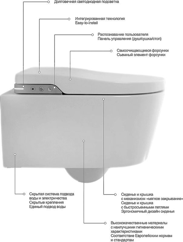 Электронная чаша-биде Roca Inspira In-Wash подвесной rimless 803060001