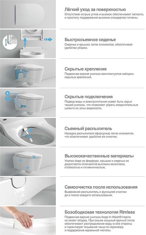 Электронная чаша-биде Roca Inspira In-Wash подвесной rimless 803060001