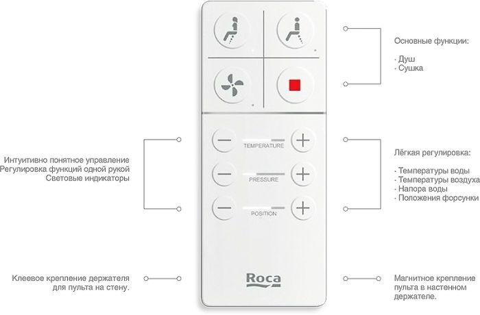 Электронная чаша-биде Roca Inspira In-Wash подвесной rimless 803060001